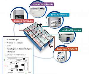 CME hospitalar CME hospitalar